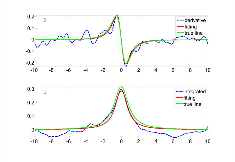 Fig.4