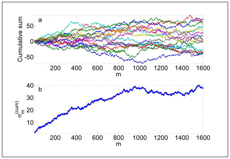 Fig.3