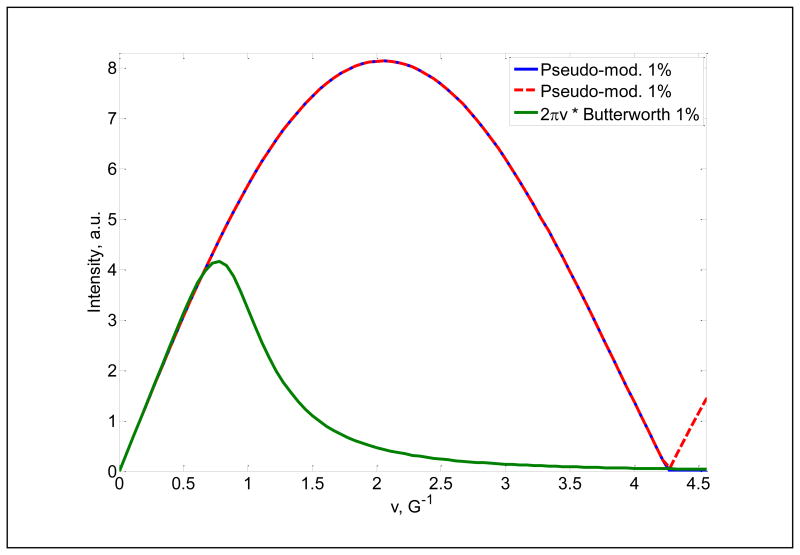 Fig.2