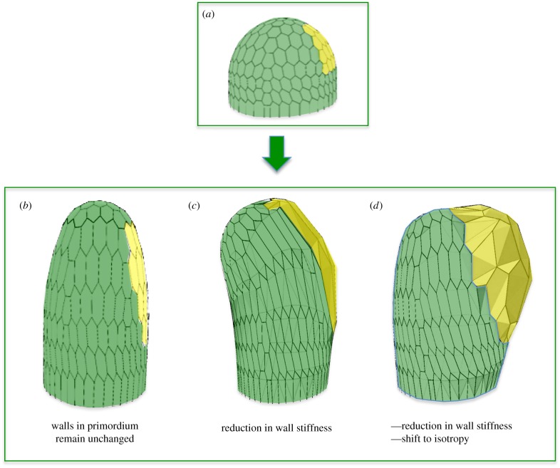 Figure 3.