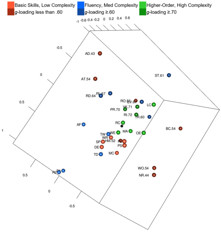 Figure 4