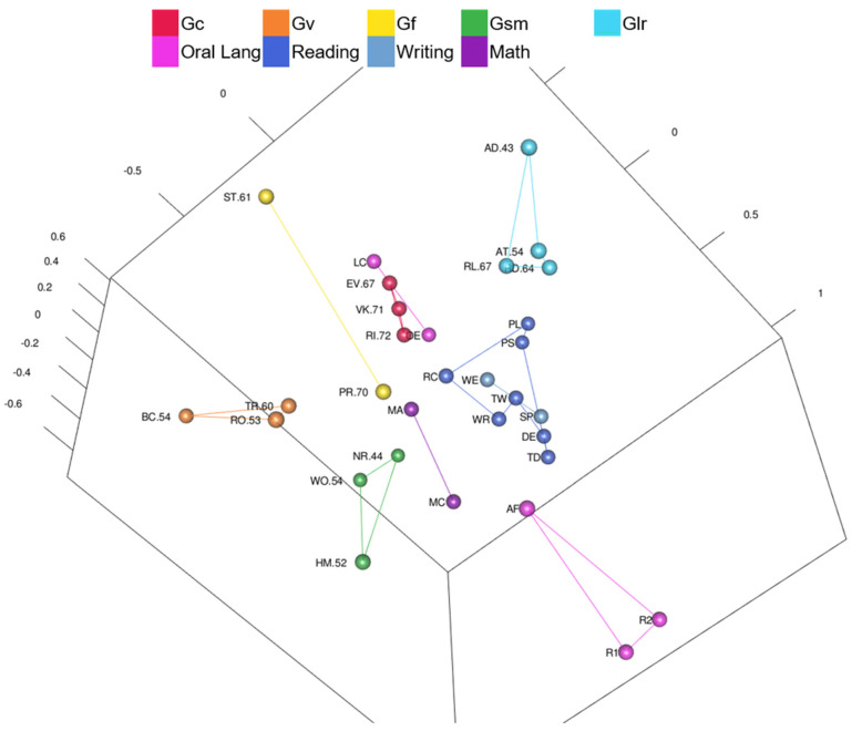 Figure 5