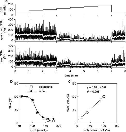 Fig. 7