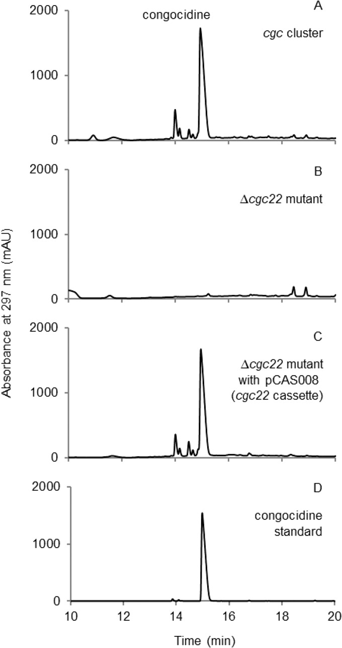 FIG 5