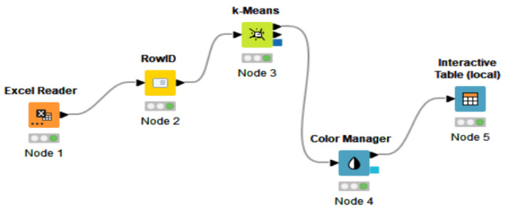 Figure 12