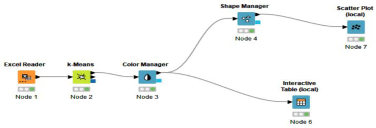 Figure 7