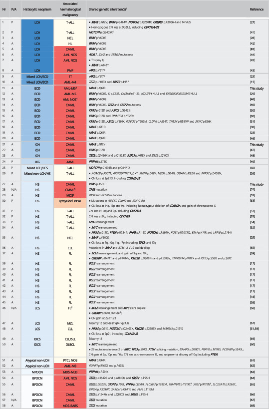 graphic file with name CJP2-7-10-g004.jpg