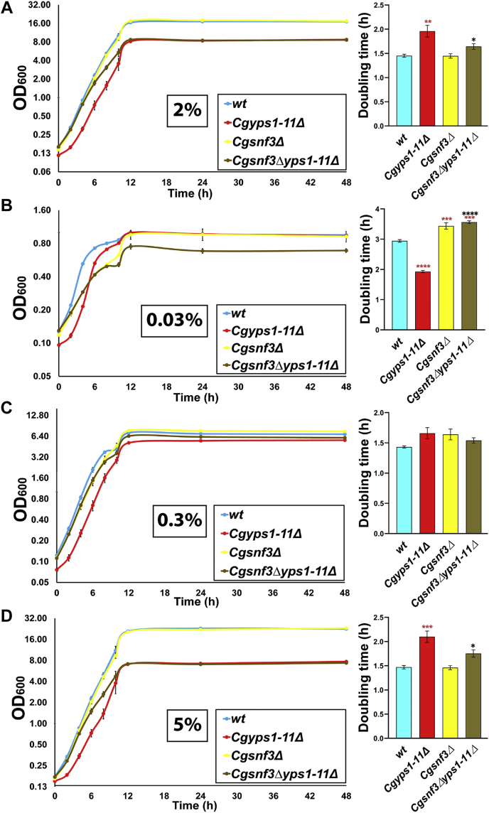 Figure 4