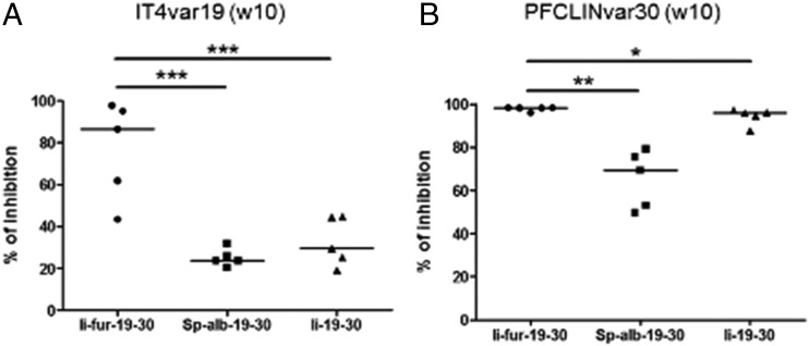 FIGURE 9.