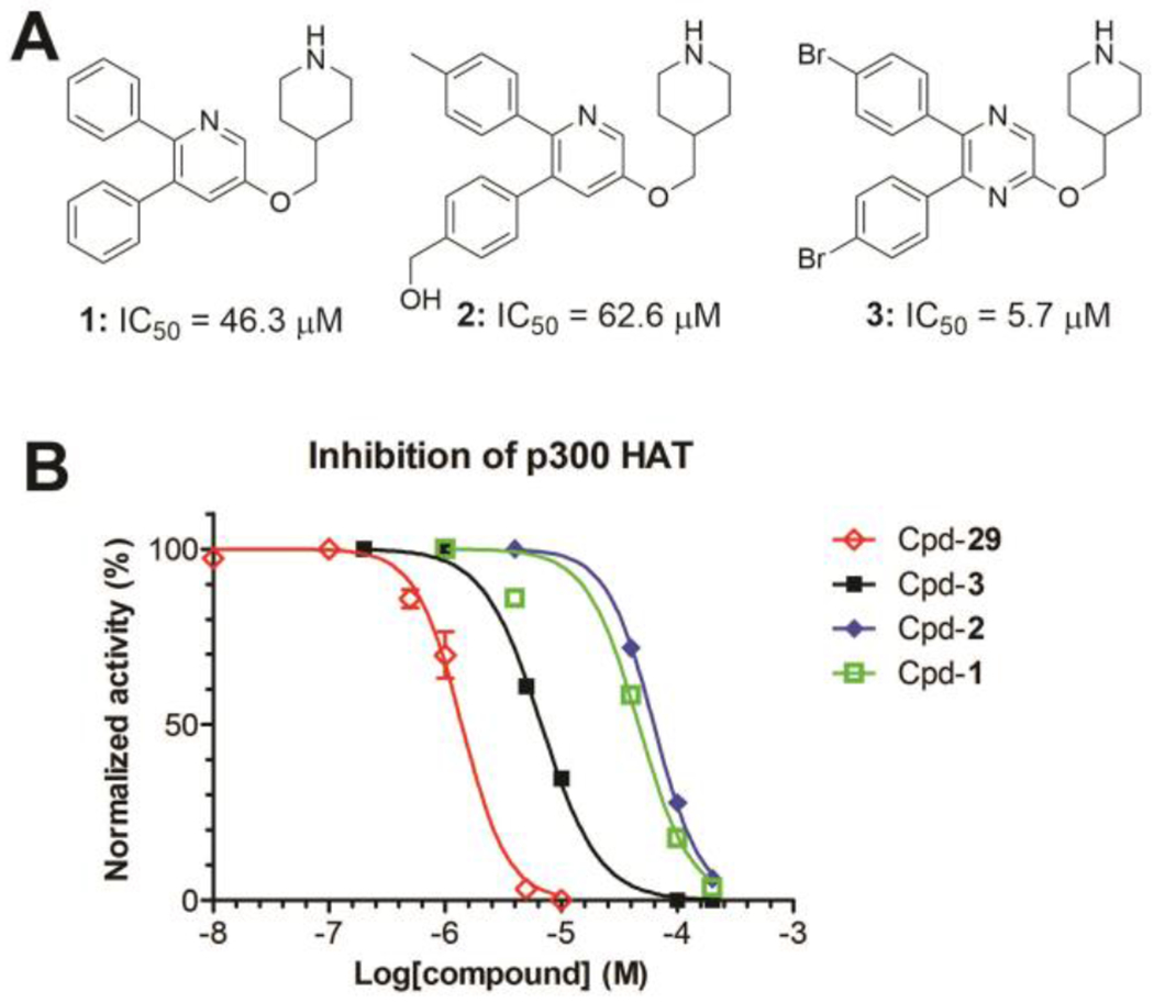 Figure 2.