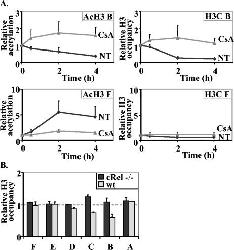 FIG. 8.