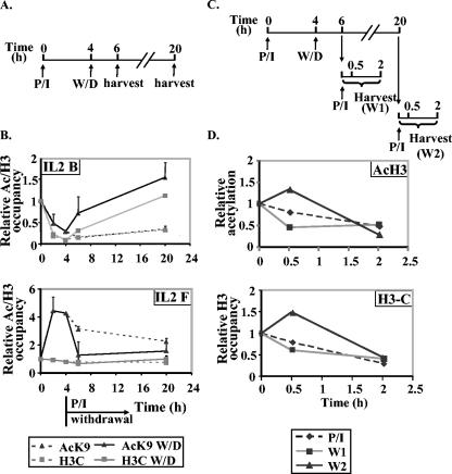 FIG. 7.