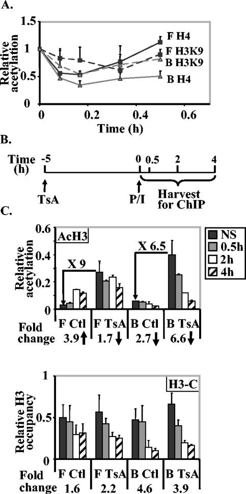 FIG. 6.