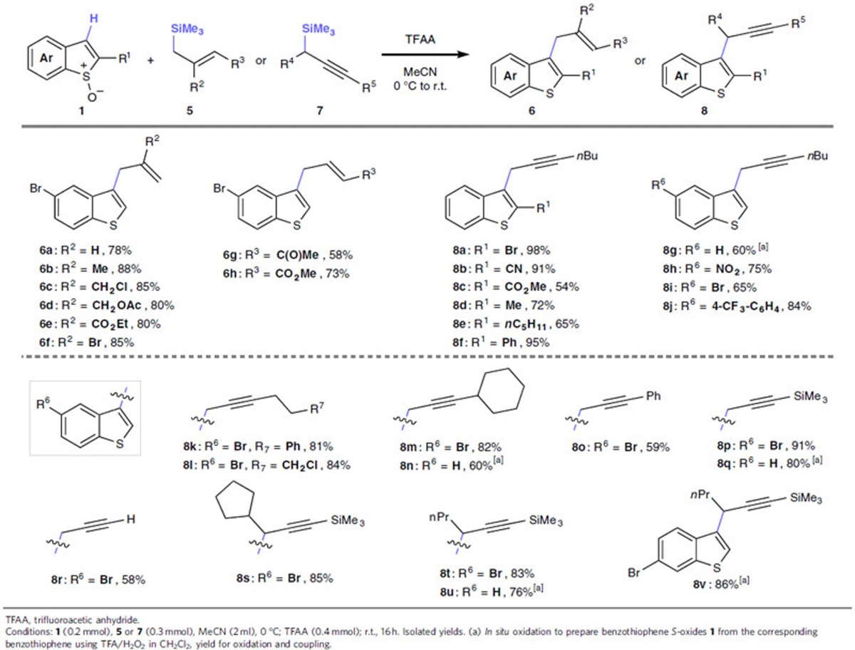 graphic file with name ncomms14801-t2.jpg