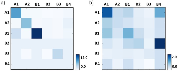 Fig 8