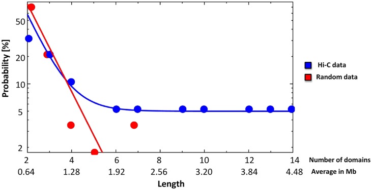 Fig 10