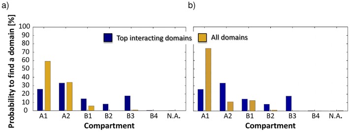 Fig 9