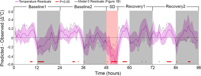 Figure 1—figure supplement 1.