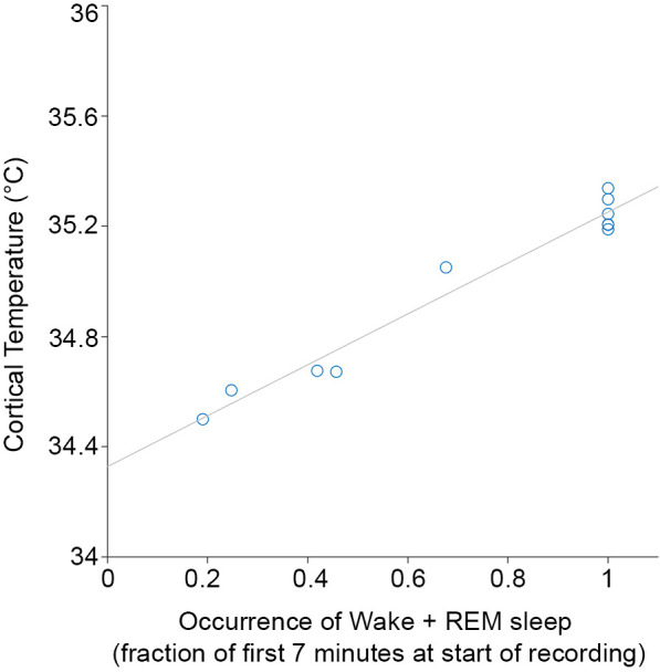 Figure 4—figure supplement 1.