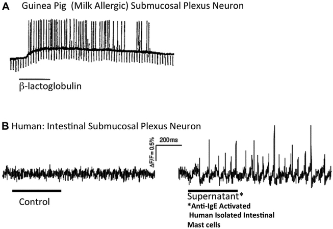 FIG 8.