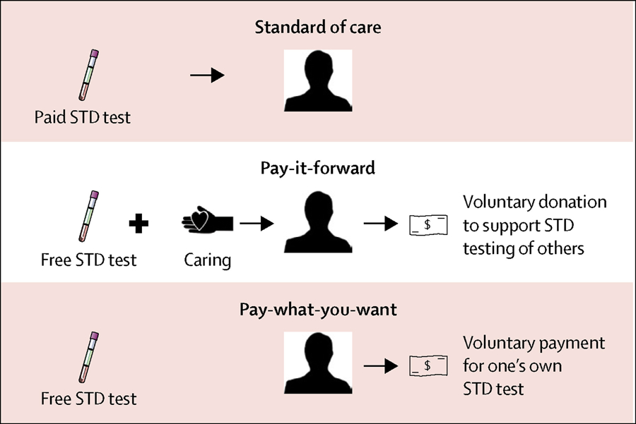 Figure 1: