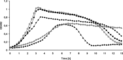 FIG. 2.