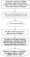 FIG. 1.