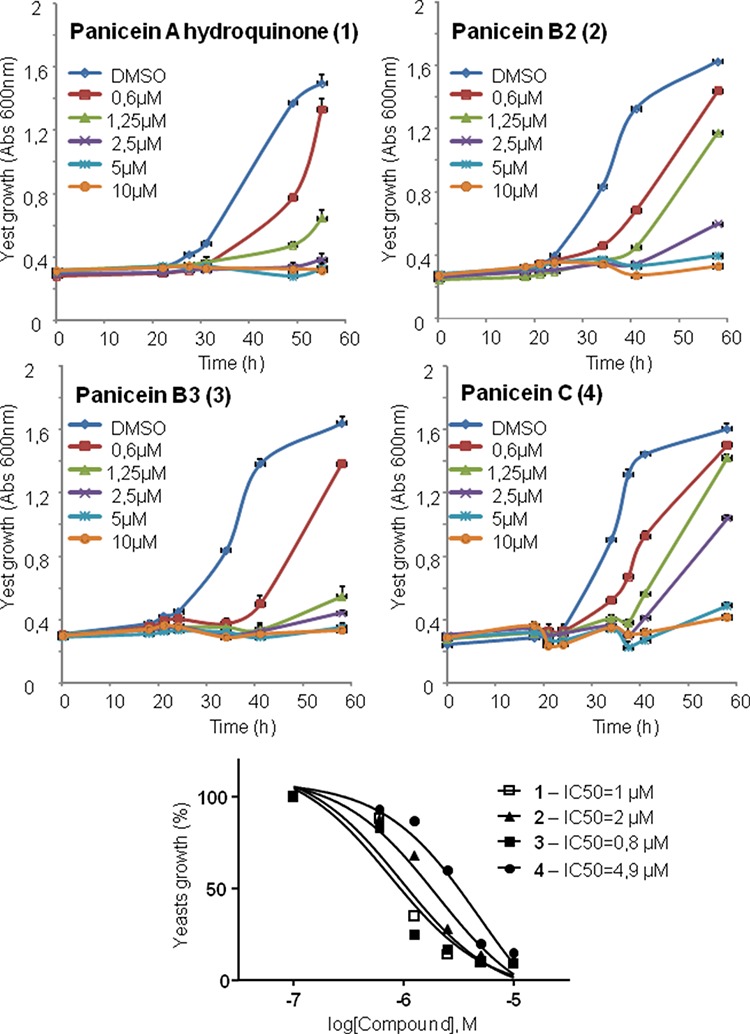 Figure 4