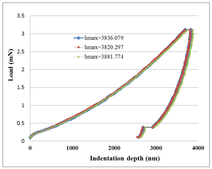 Figure 9