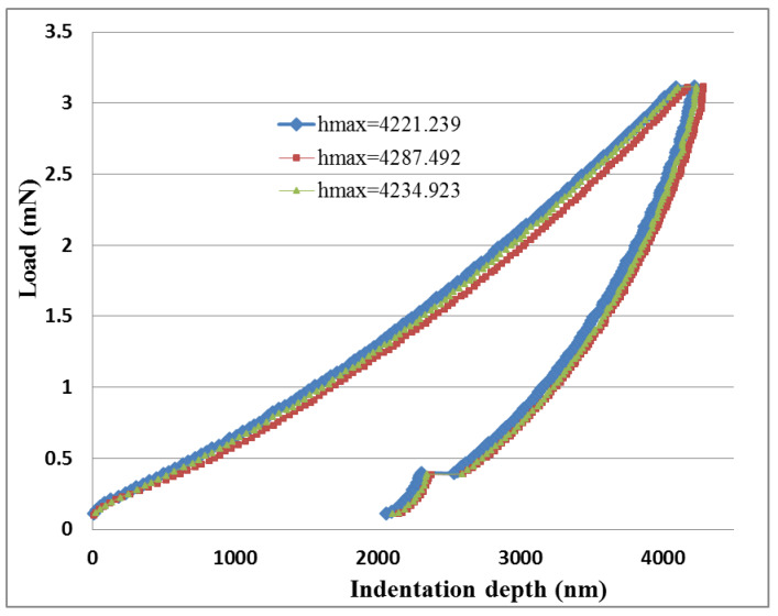 Figure 10