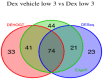 Figure 17:
