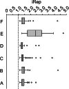 Fig. 8