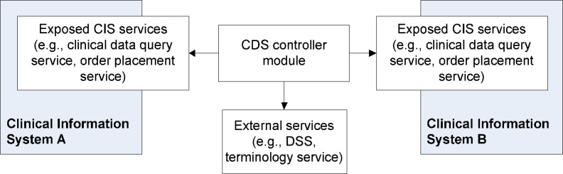 Figure 3.