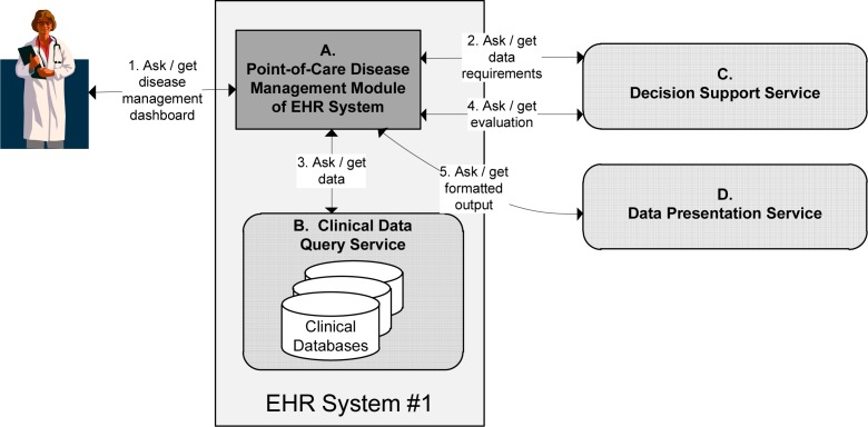 Figure 2.