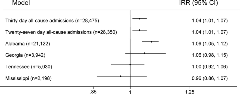 Figure 3: