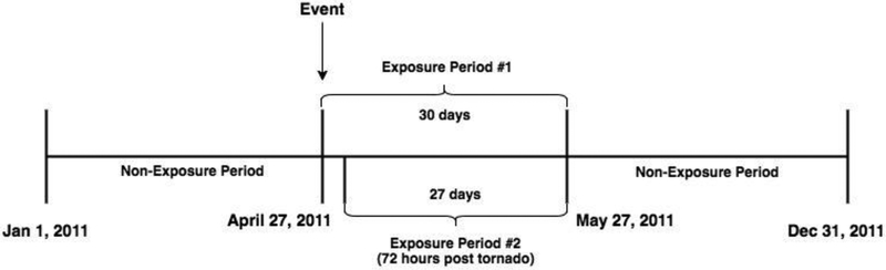 Figure 2: