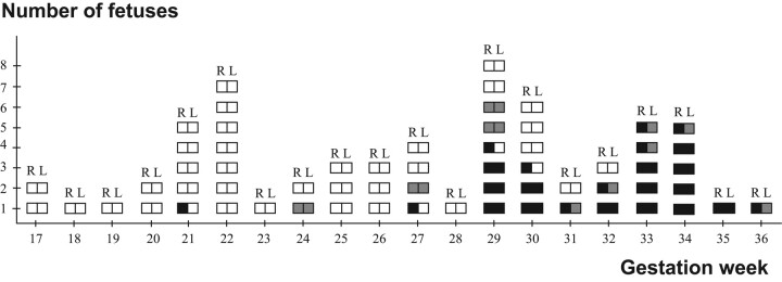 Fig 3.