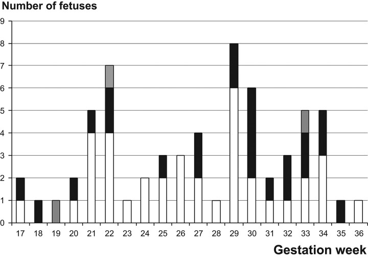 Fig 4.