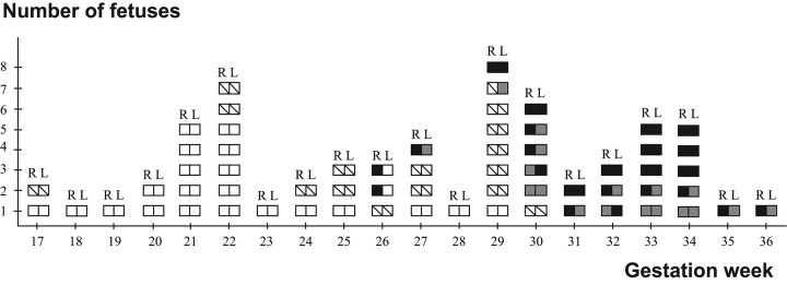 Fig 5.