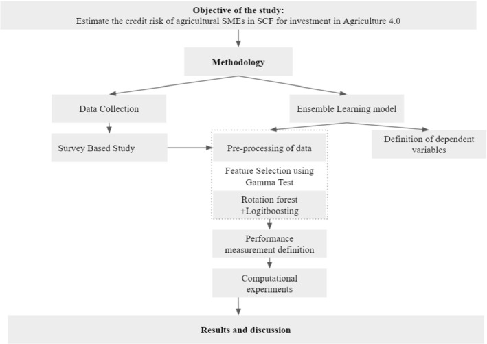 graphic file with name 10479_2021_4366_Figa_HTML.jpg