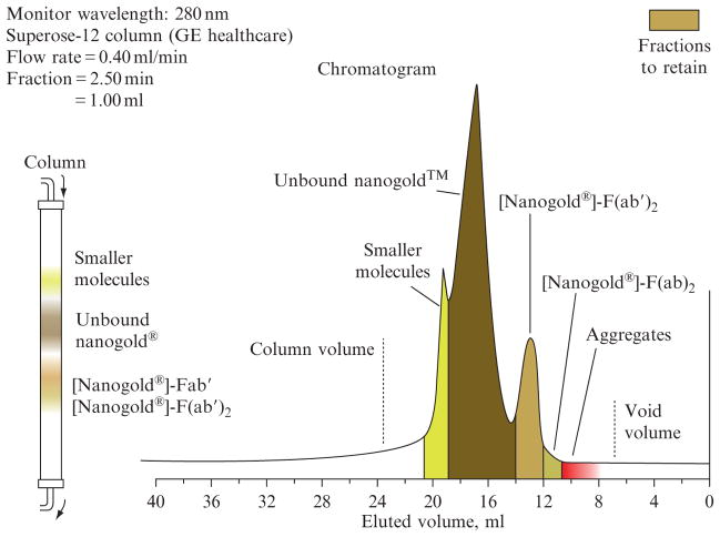 Figure 9.5