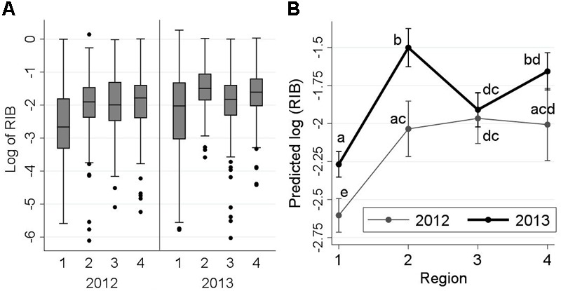 FIGURE 3