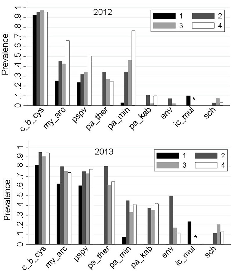 FIGURE 4