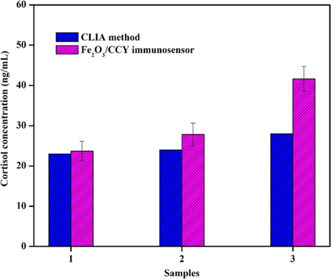 Figure 11