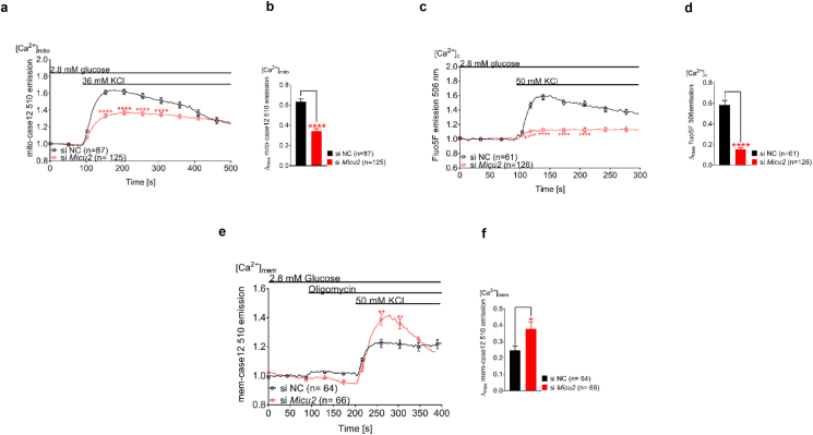 Figure 5