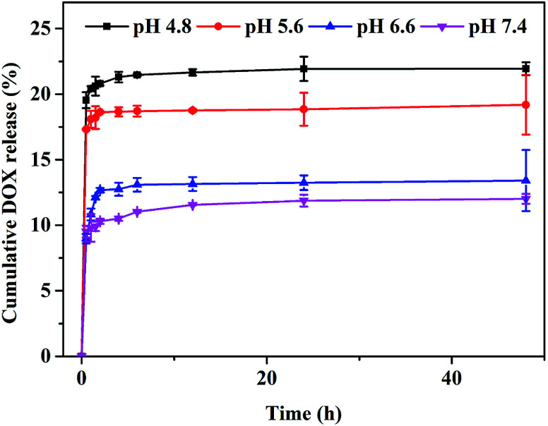 Fig. 4