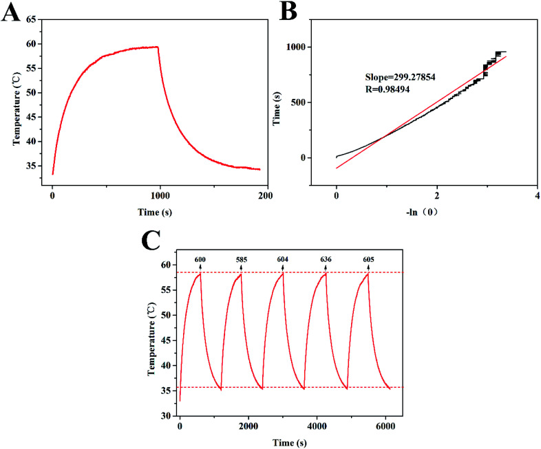 Fig. 6