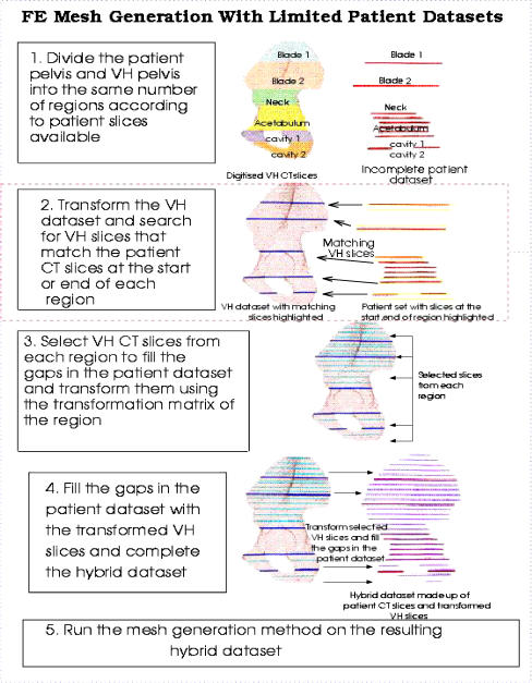 Fig. 4