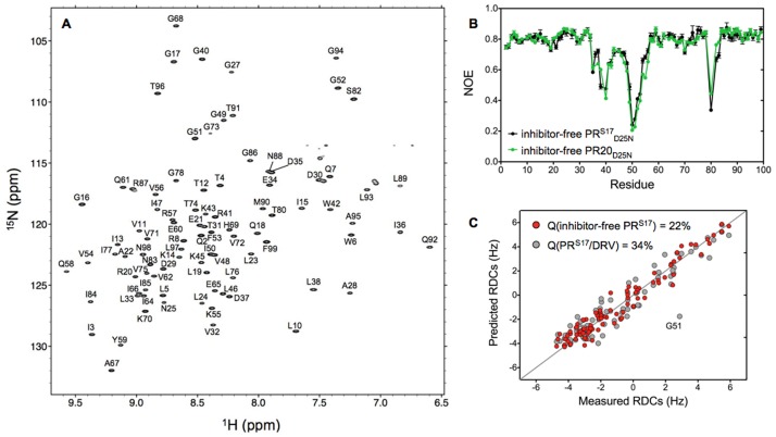 Fig 6