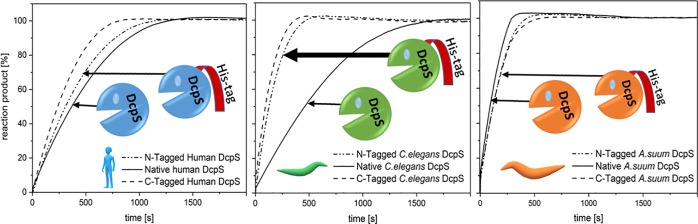 graphic file with name ao0c00304_0004.jpg